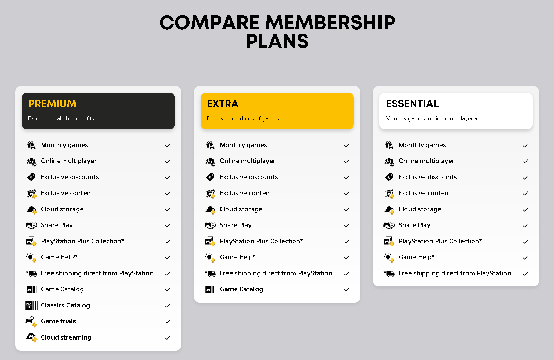 PlayStation Plus on PC - Which Tier Includes PS Now